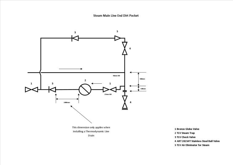 How can i improve my process steam system?