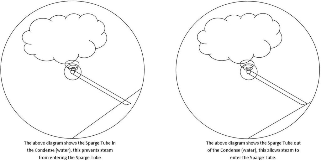 Sparge tube diamagrams