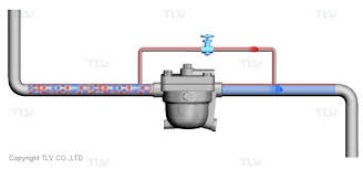 Steam locking bypass line diagram