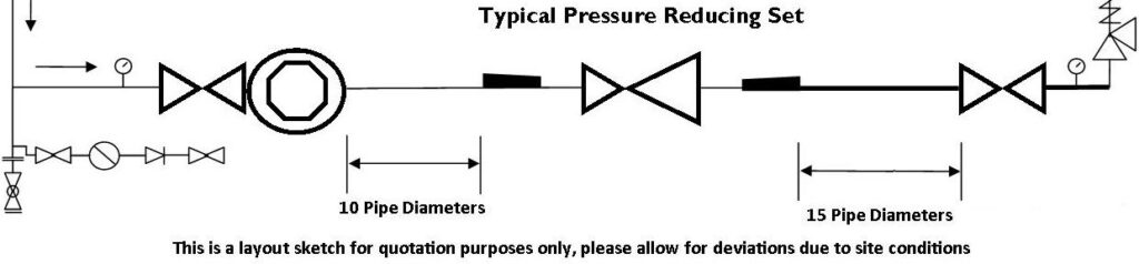 A diagram showing typical pressure reducing set installation