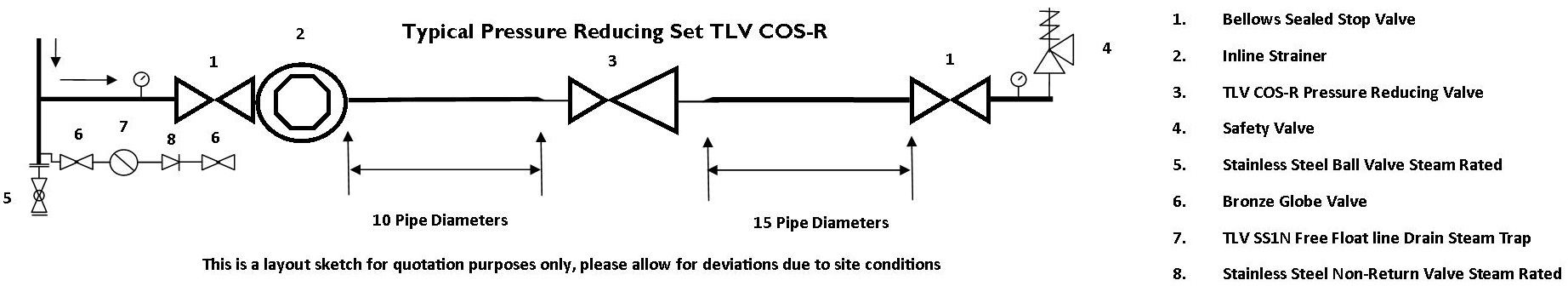 TLV COS-R Typical pressure reducing set diagram